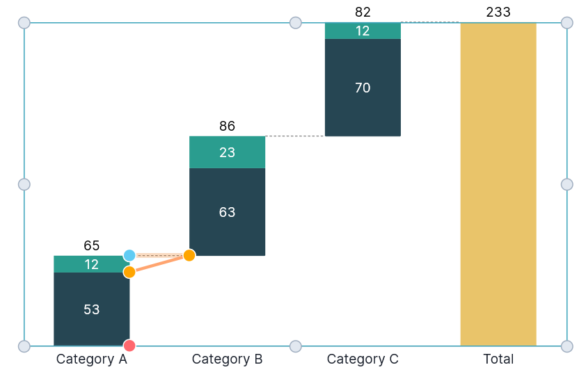 Connector positions can exclude an individual segment from the running sum