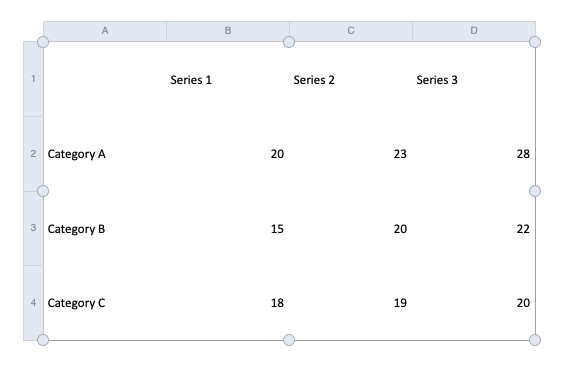 Category labels followed by three numeric series