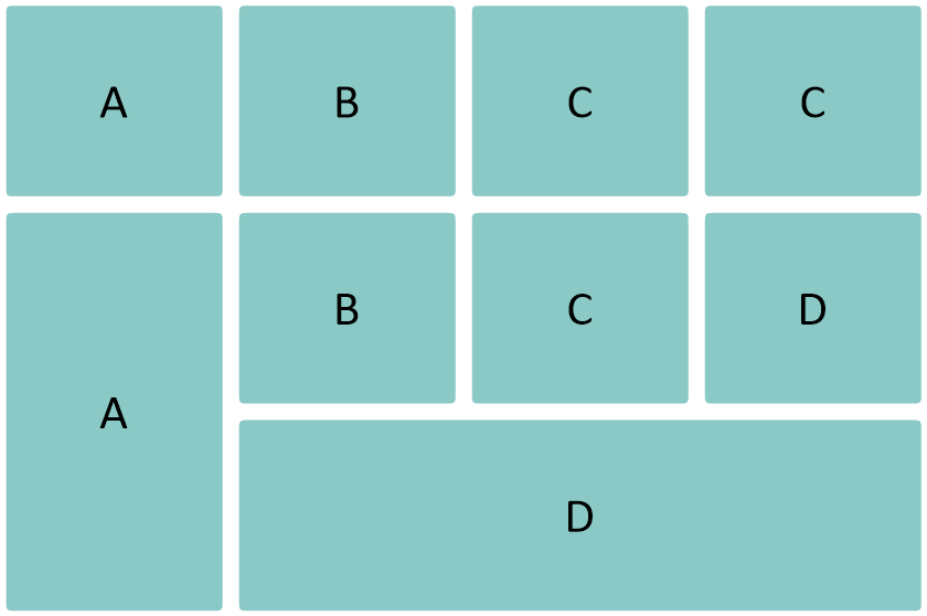 Rows, then columns prioritizes merging across each row