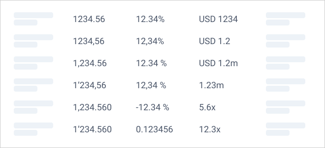 The same values displayed with separators, units, percentages, and prefixes