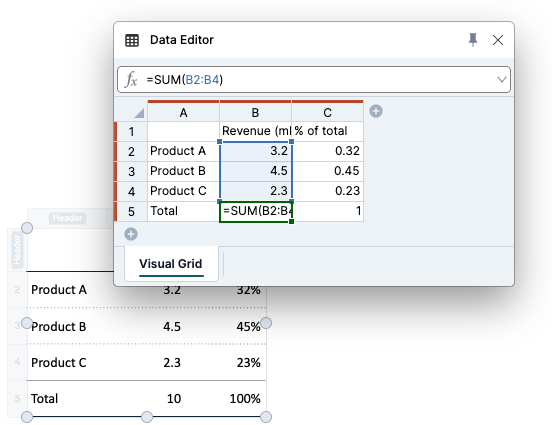 Revenue and share-of-total calculations in the Data Editor